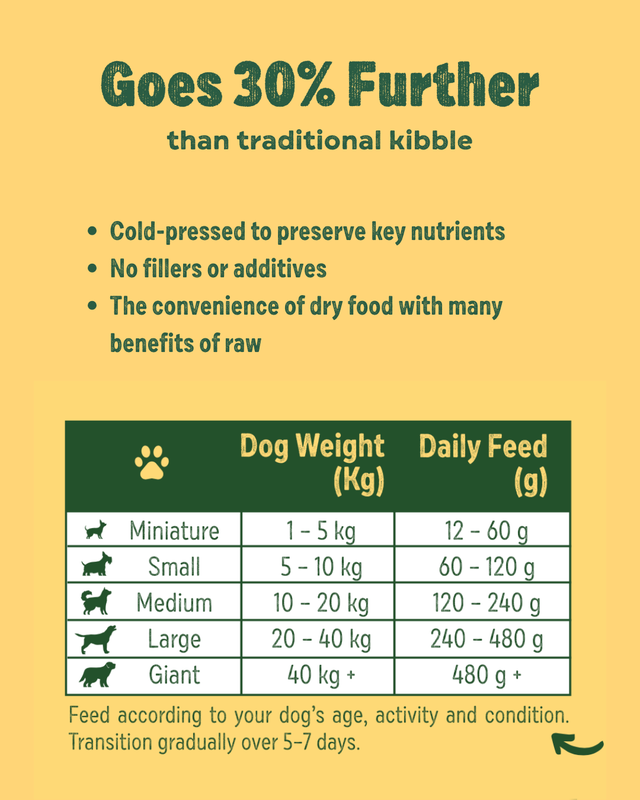 Some Grub feeding guide